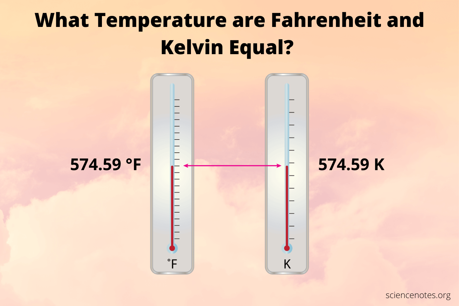 5 Easy Ways to Convert 0 Kelvin