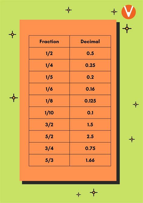 Uncover 1/10: A Decimal Transformation