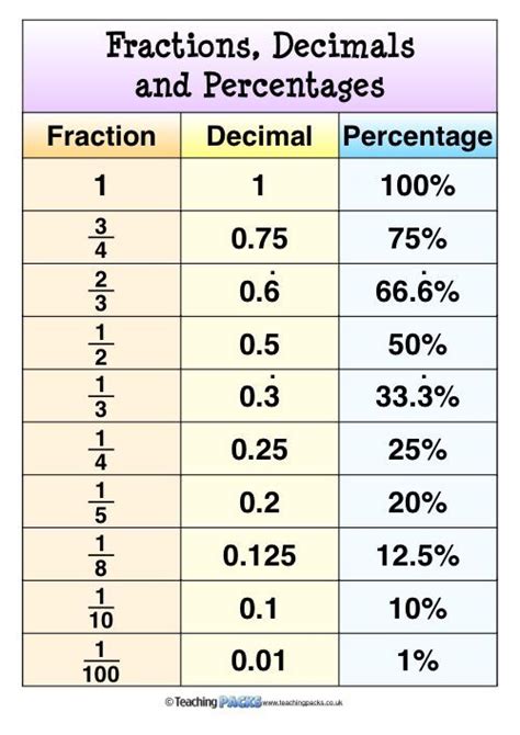 Understanding the Power of 1/5: A Decimal Journey