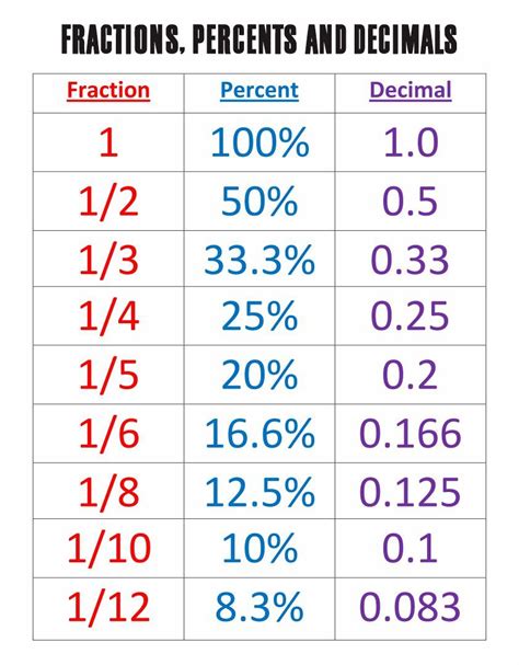 Unraveling the Mystery: 1/8 as a Percentage Unraveling the Mystery: 1/8 as a Percentage