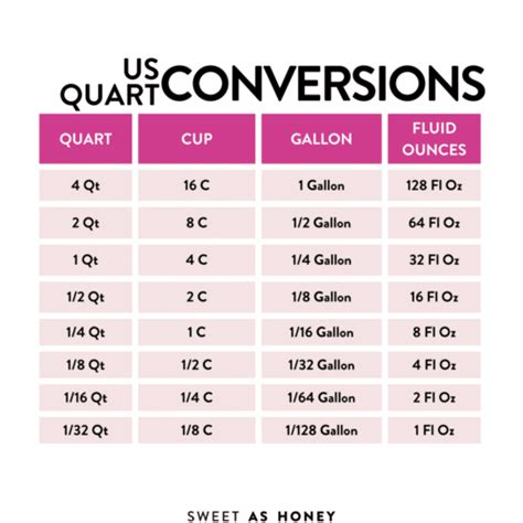 3 Easy Ways to Convert 1 Quart to Cups