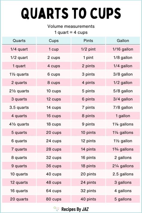 A Cup's Tale: Unveiling the Quart's Mystery