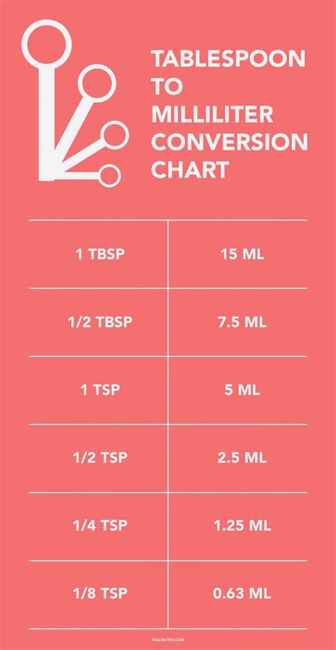 10 Ways to Convert 1 Tablespoon to ml