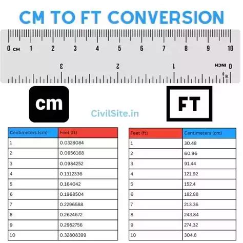 10 Centimeters To Feet Quick Conversion Cm To Ft 10 Centimeters To Feet Quick Conversion Cm To Ft