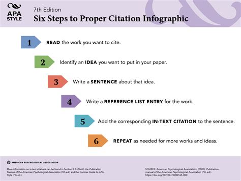 10 Easy Steps Master How To Reference A Blog Apa 7Th Edition 2024 Guide 10 Easy Steps Master How To Reference A Blog Apa 7Th Edition 2024 Guide