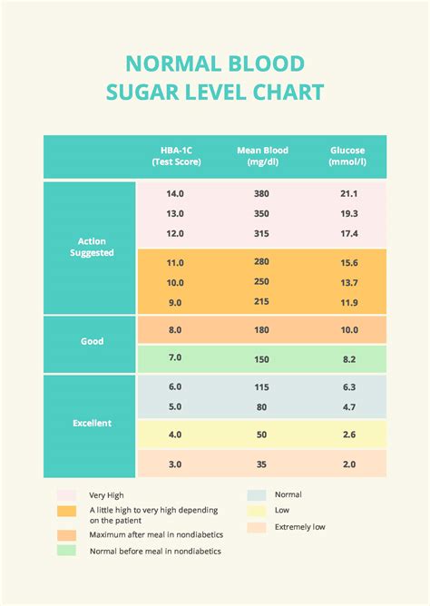 10 Free Printable Normal Blood Sugar Levels Charts 10 Free Printable Normal Blood Sugar Levels Charts