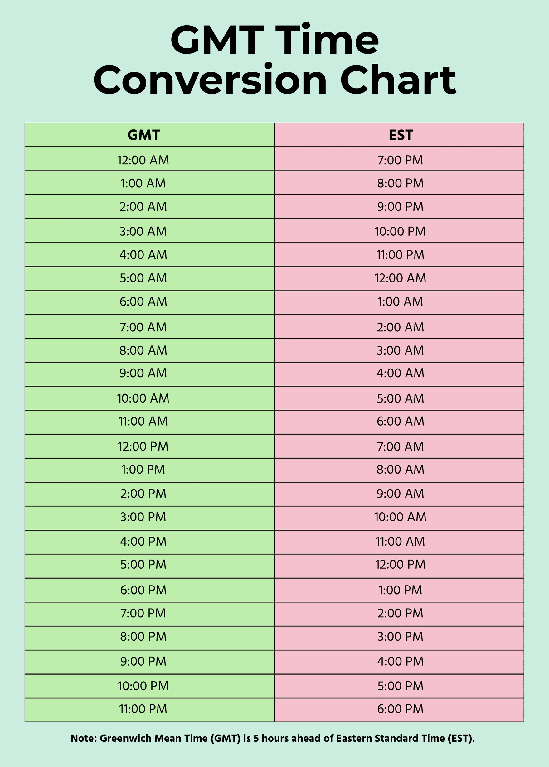 How to Convert 10 PM ET to PST