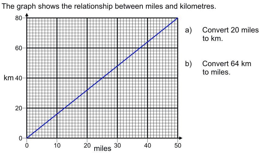 100 km: A Quick Mile Conversion 100 km: A Quick Mile Conversion
