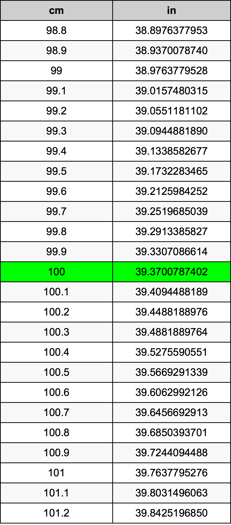 Unraveling the Mystery: 100cm to Inches Unraveling the Mystery: 100cm to Inches