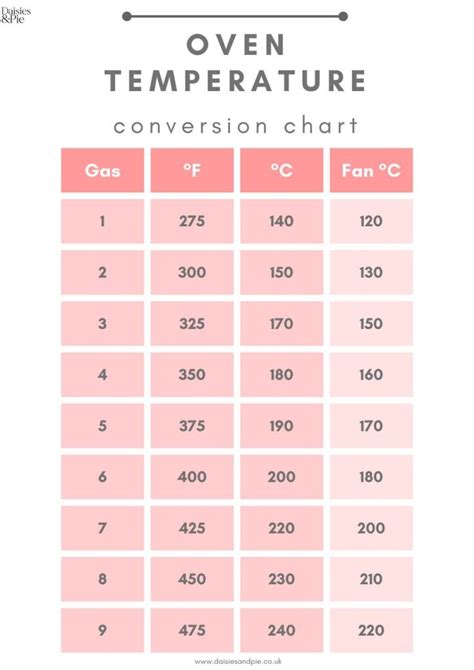 105F To Celsius The Ultimate Temperature Conversion Guide Alert Data 105F To Celsius The Ultimate Temperature Conversion Guide Alert Data