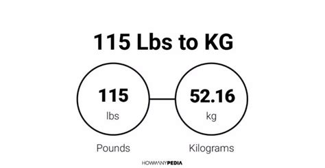 The Quick Guide: 115 lbs to kg