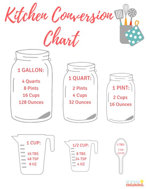 Cups to Quarts: A Simple Guide