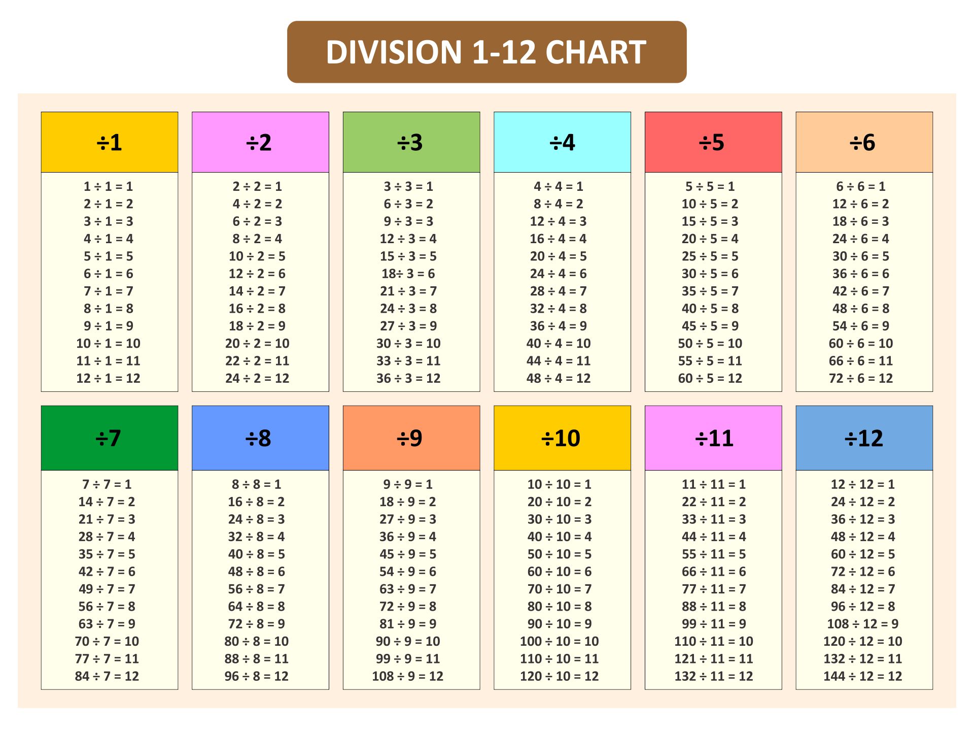 Simple Math: 12 Divided by 5, 4 Tips.