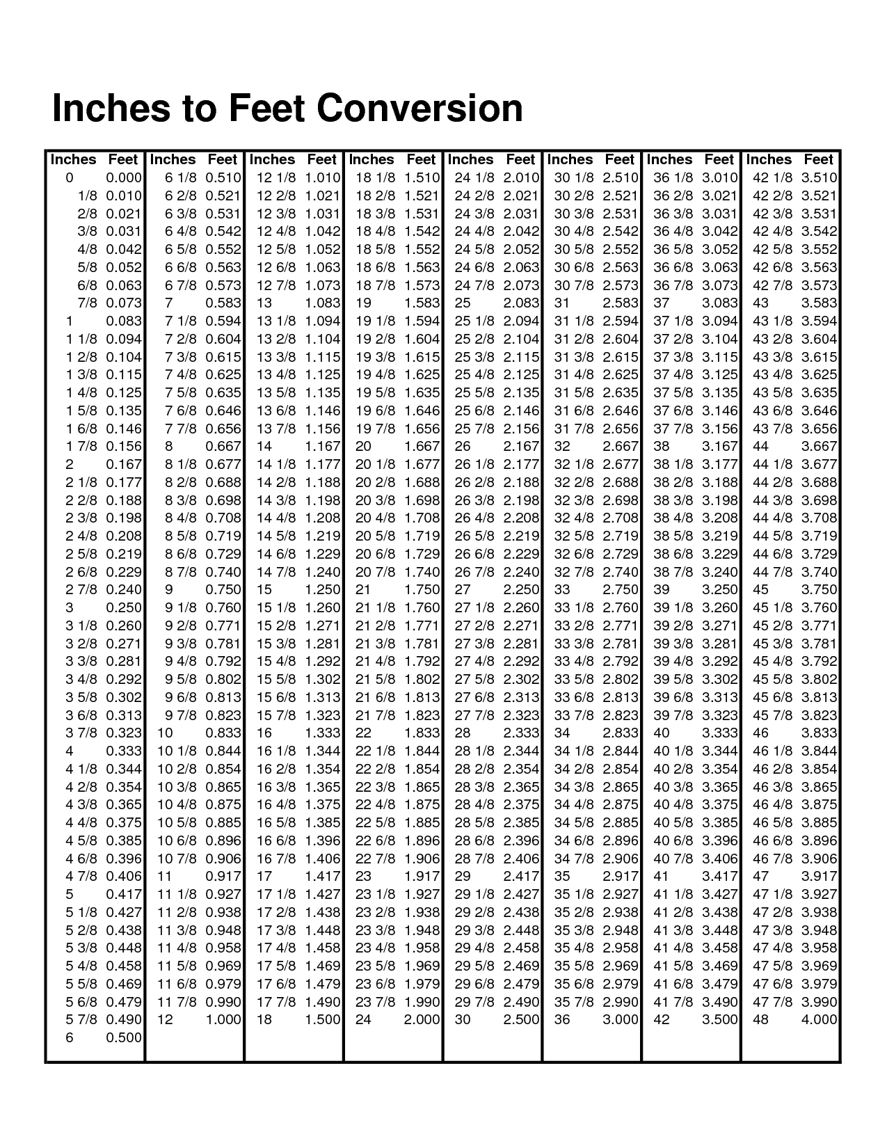 Convert 12 ft to Inches: The Guide