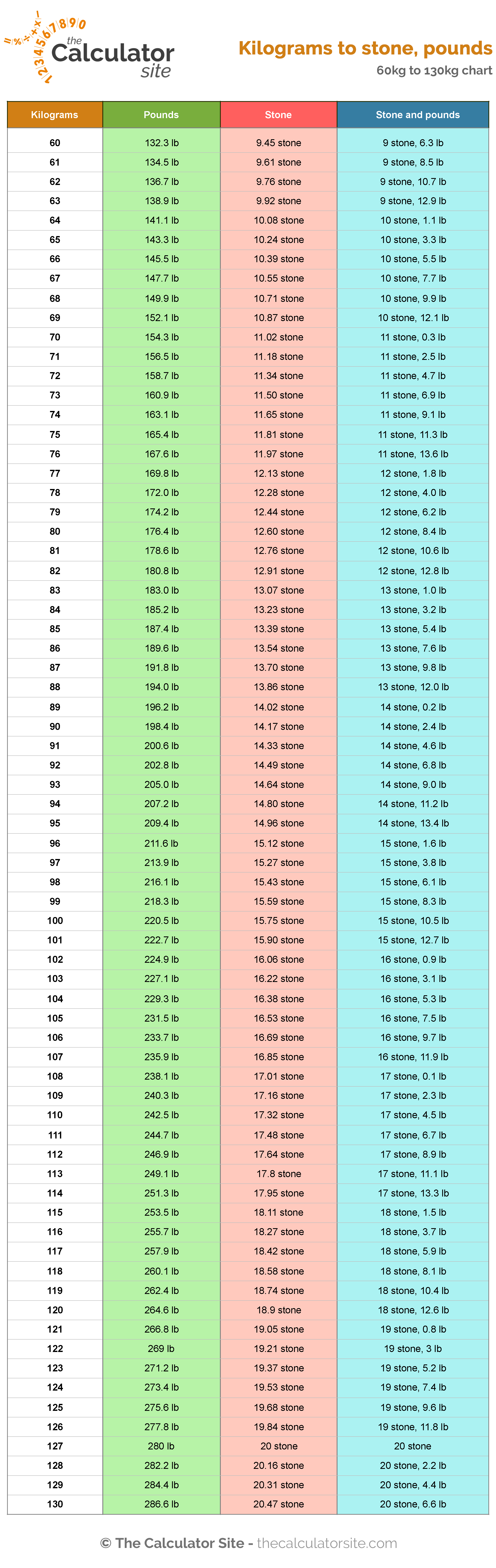 12 Stones: The Ultimate Weight Guide