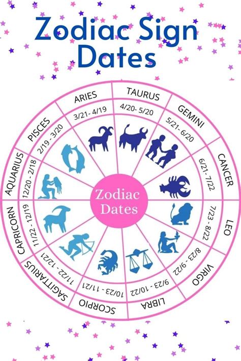 12 Zodiac Sign Dates Quick Reference Guide The Haven 12 Zodiac Sign Dates Quick Reference Guide The Haven