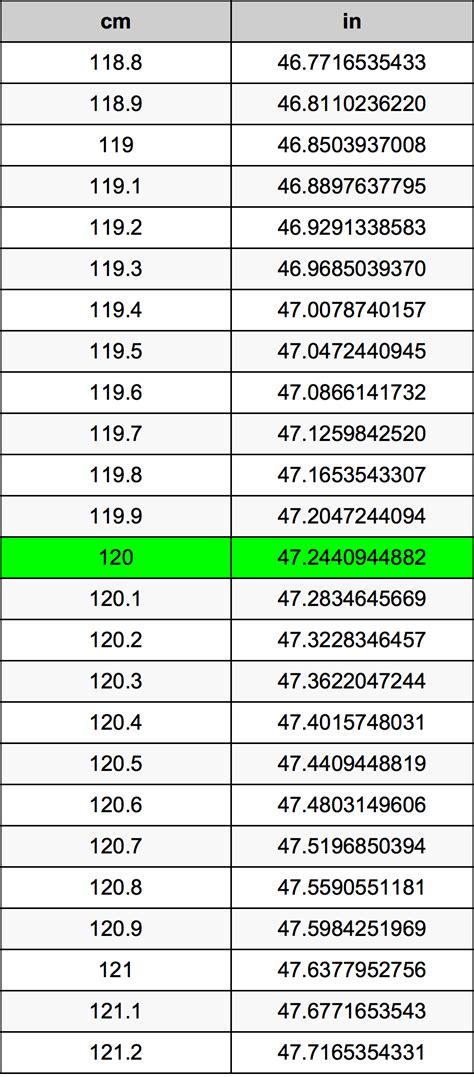 120 cm: An Easy Inch Conversion