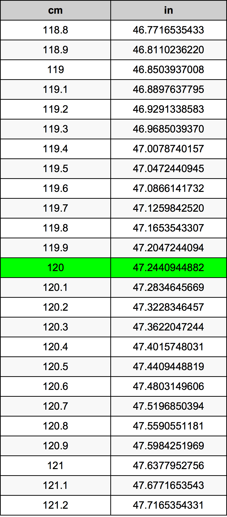 120 cm: The Easy Inch Conversion Guide