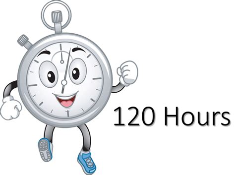 120 Hours: How Many Days? 120 Hours: How Many Days?