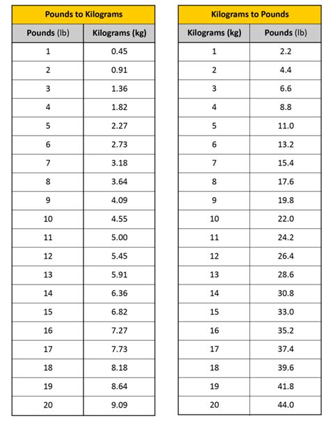 120 Pounds To Kilograms The Ultimate Conversion Guide Judicial Data 120 Pounds To Kilograms The Ultimate Conversion Guide Judicial Data