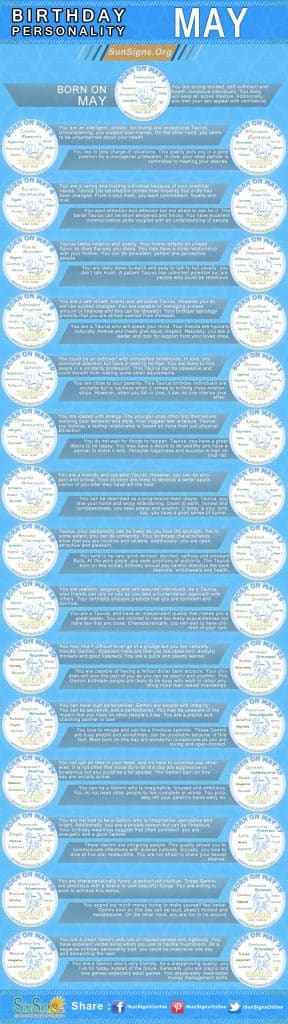 14th May Birthdays: 10 Personality Insights