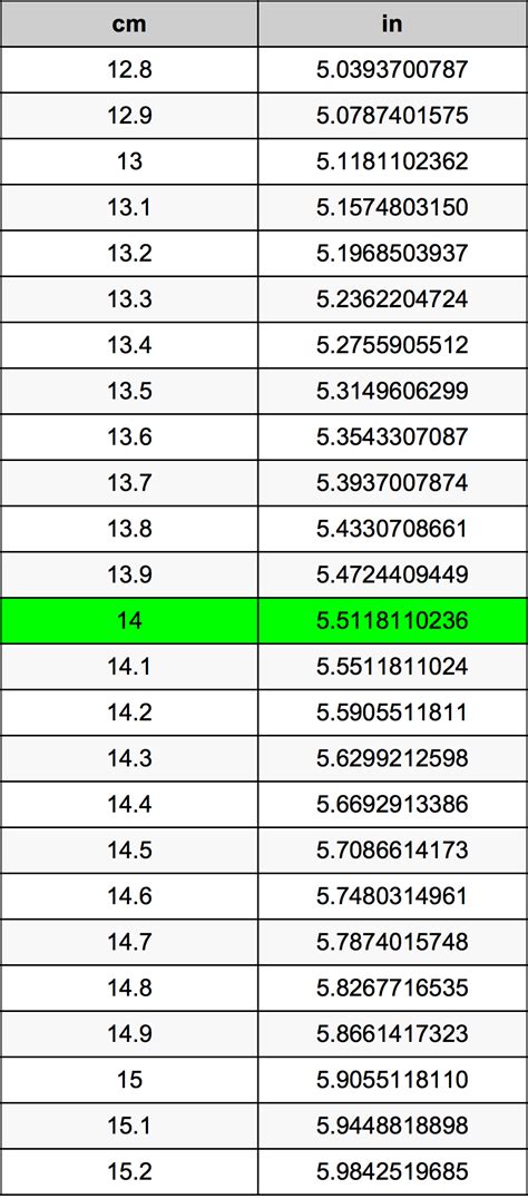 14cm to Inches: The Ultimate Guide
