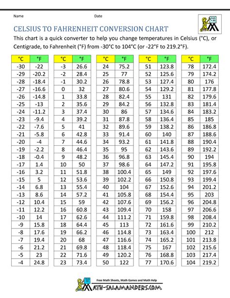 Unraveling the Mystery: 15 C in Fahrenheit