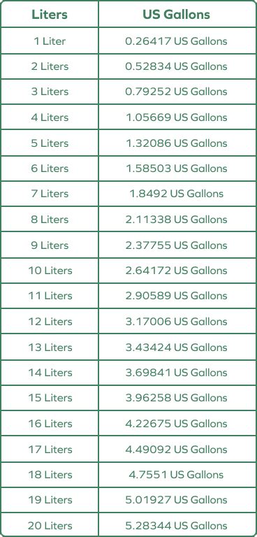 The Ultimate Guide: 15 Liters to Gallons