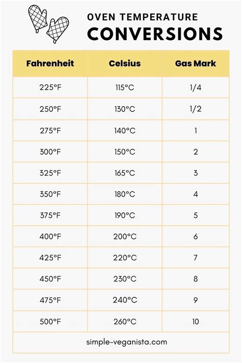 15 Temperature Conversions The Ultimate Guide For Celsius And 15 Temperature Conversions The Ultimate Guide For Celsius And