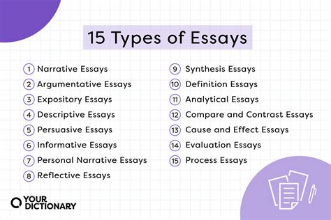 15 Types Of Essays And What You Need To Know About Them Yourdictionary 15 Types Of Essays And What You Need To Know About Them Yourdictionary