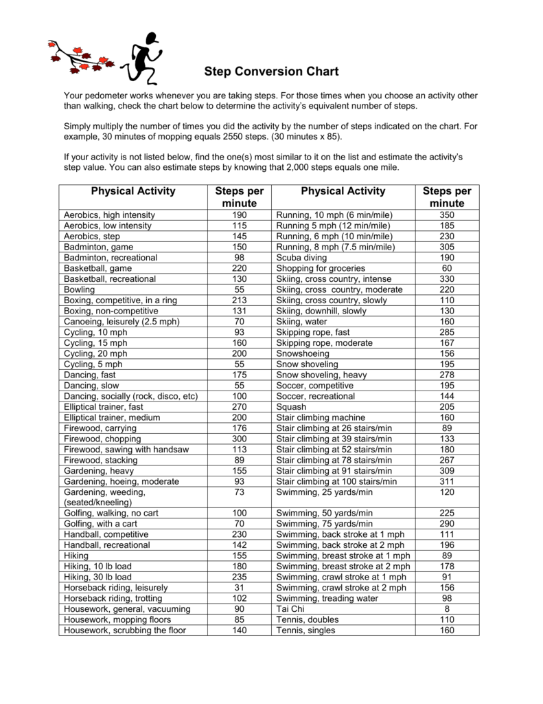 1500 To Mile Conversion Chart Km To Miles Chart Pdf 2020 2024 1500 To Mile Conversion Chart Km To Miles Chart Pdf 2020 2024