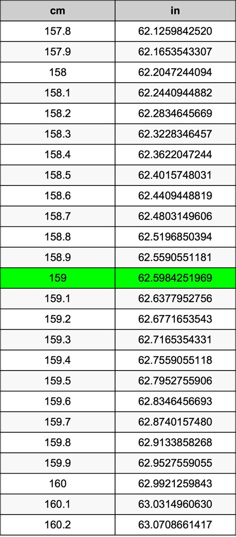 Convert 159 cm to Inches: Easy Steps