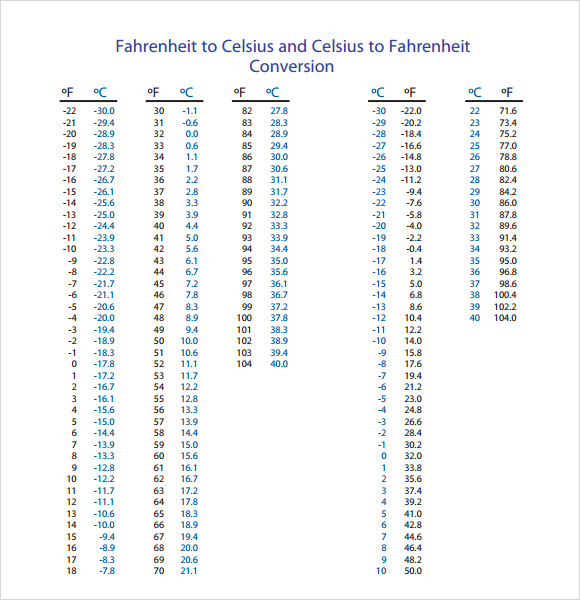 What Happens at 15°C in Fahrenheit?