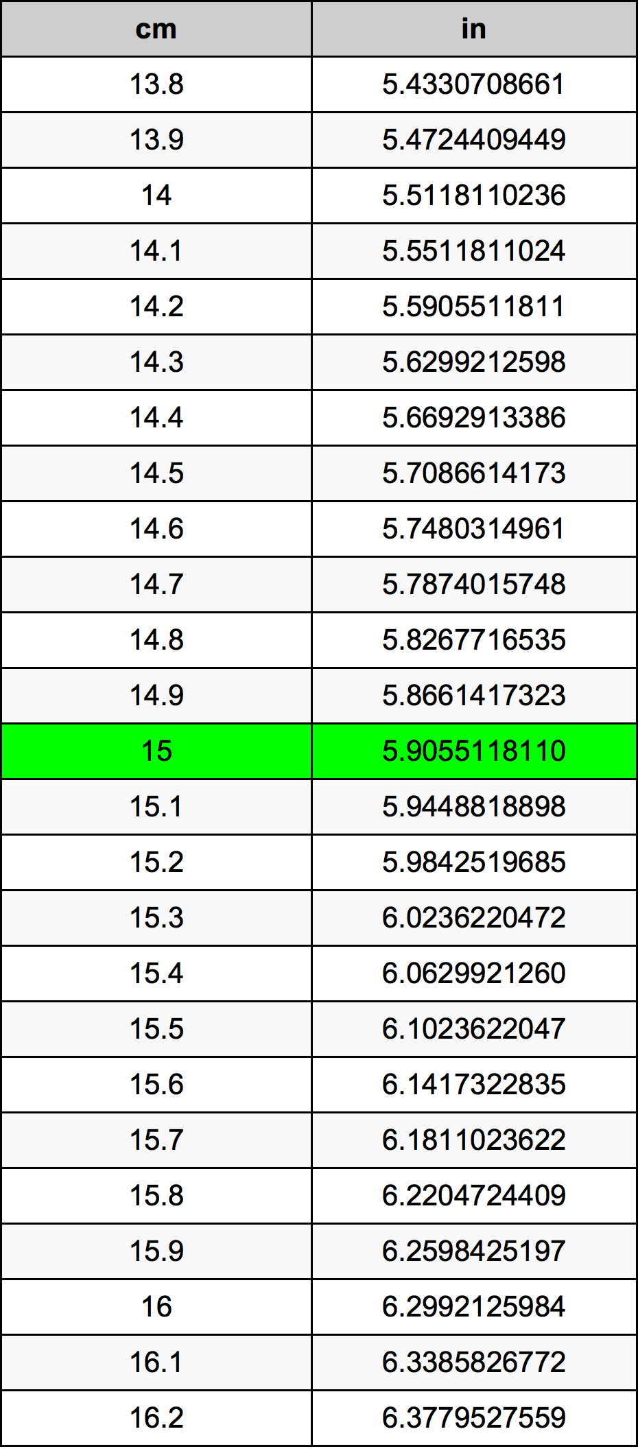 15Cm To Inches Conversion How Many Inches Are 15 Cm Wukong Blog 15Cm To Inches Conversion How Many Inches Are 15 Cm Wukong Blog