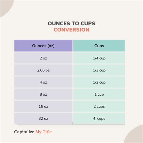 How to Convert 16 oz to Cups