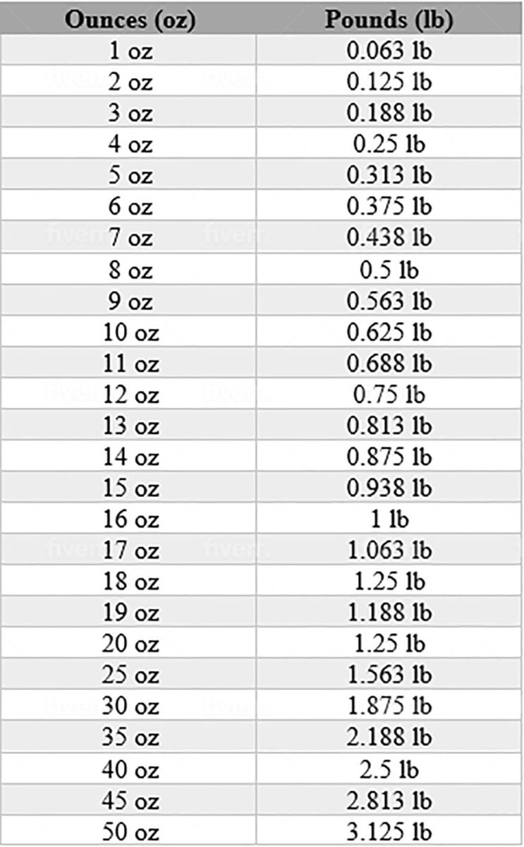 Convert 16 oz to lbs in a Flash