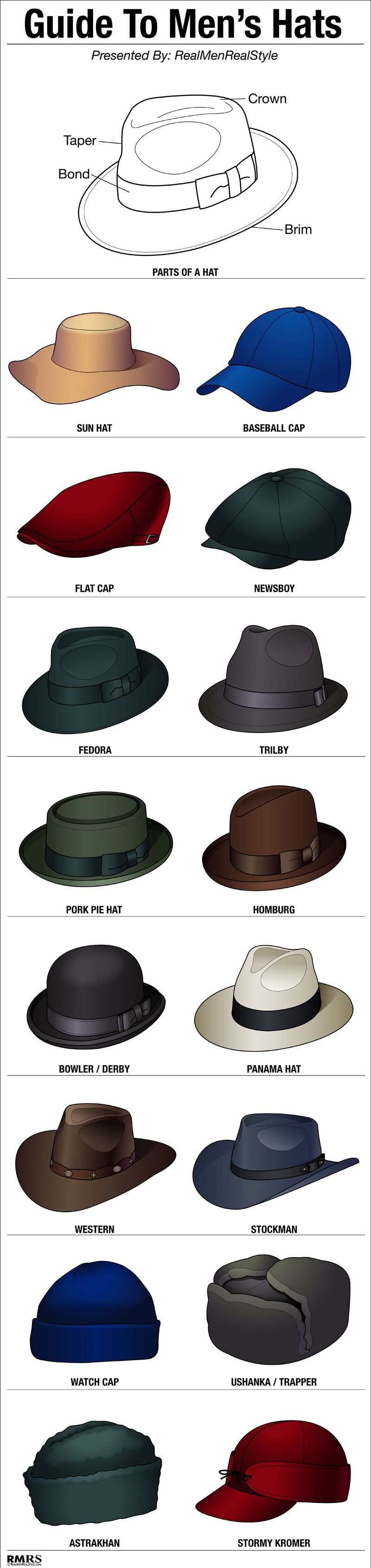 16 Stylish Men S Hats For Fall Ultimate Hat Style Guide With Infographic 16 Stylish Men S Hats For Fall Ultimate Hat Style Guide With Infographic