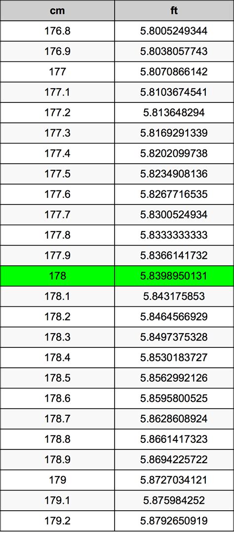 178 cm: Unraveling the Feet Mystery