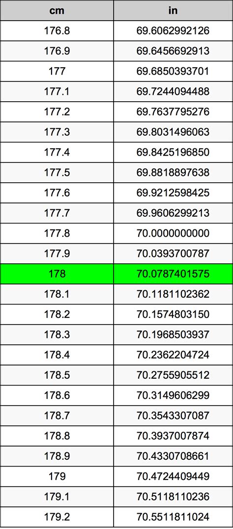 178 Cm To In How To Convert 178 Centimeters To Inches 178 Cm To In How To Convert 178 Centimeters To Inches