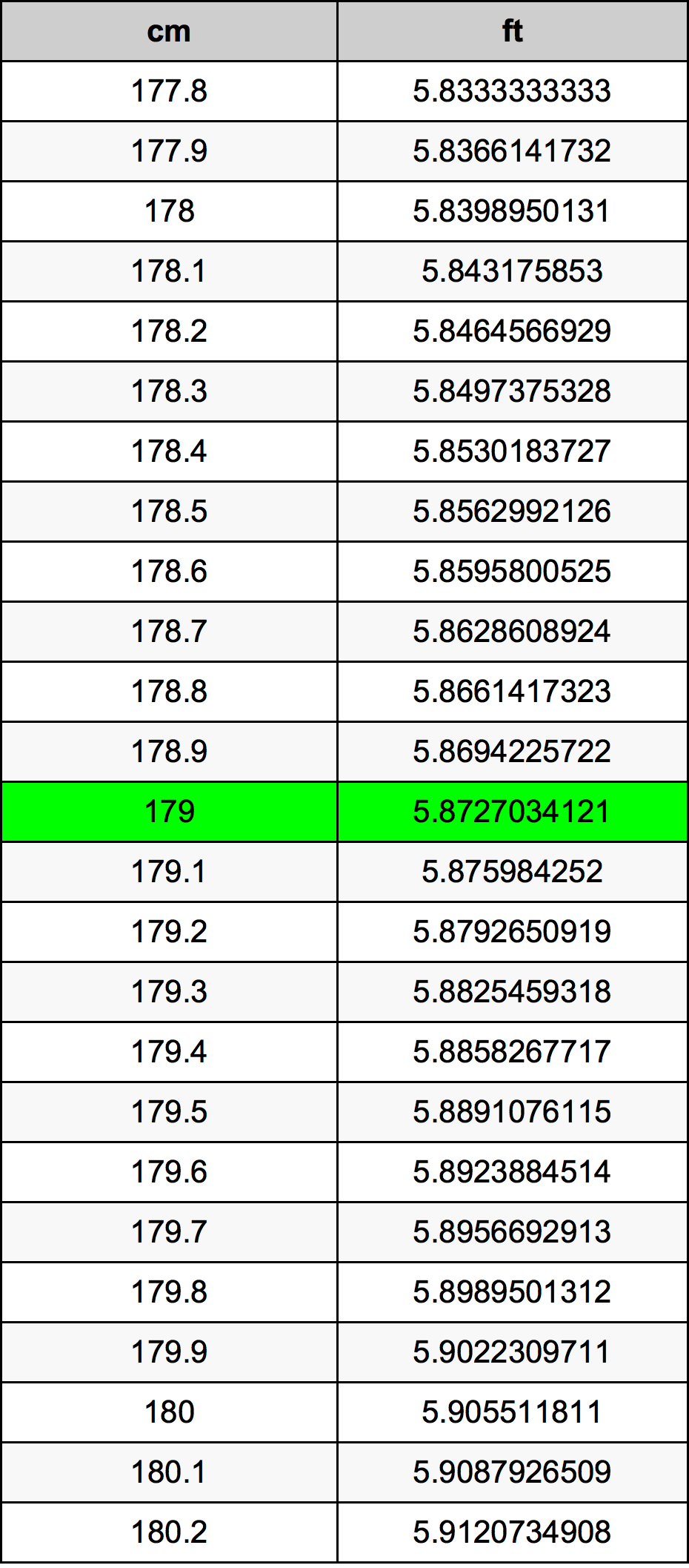 How Tall is 179cm in Feet? How Tall is 179cm in Feet?