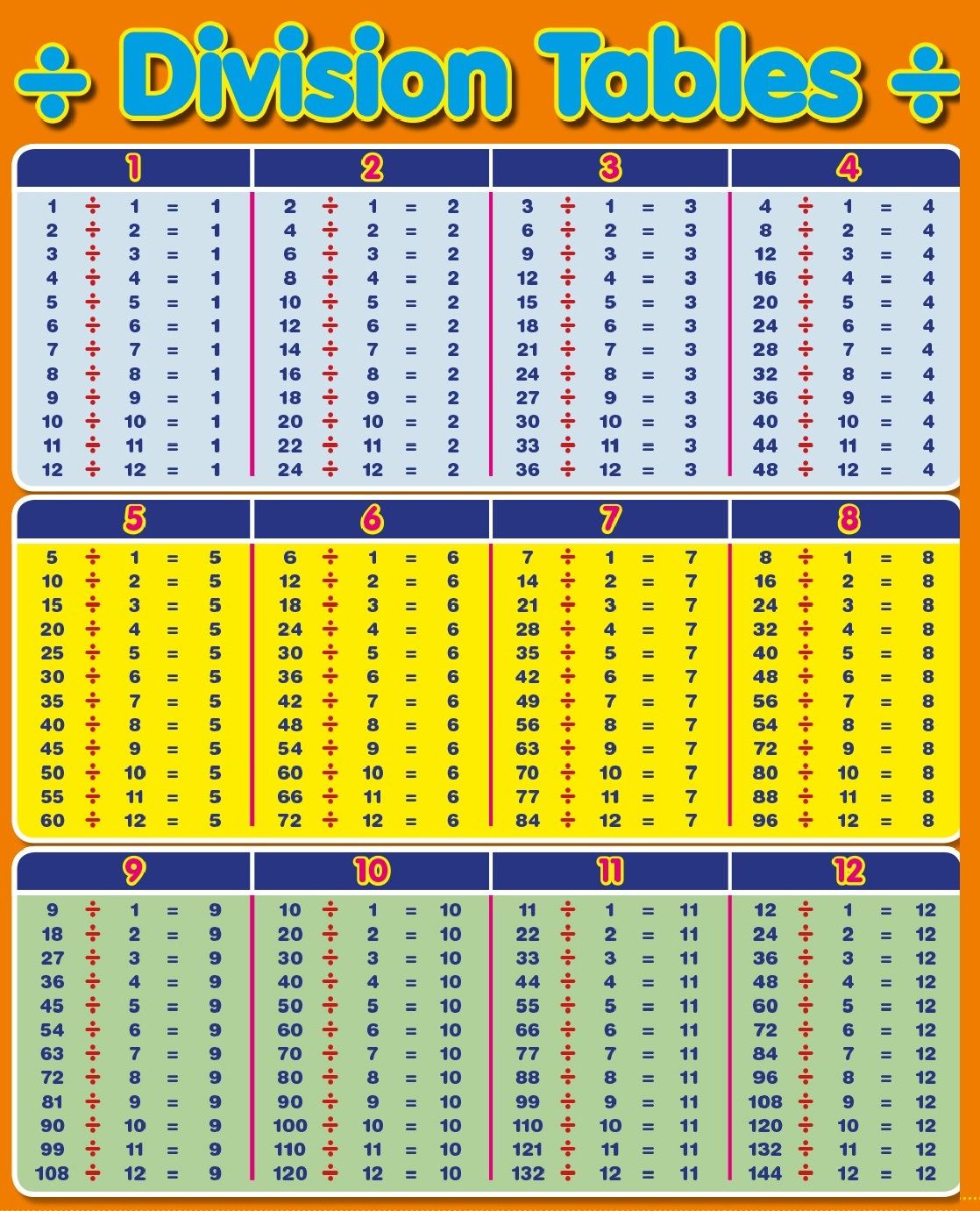 The Simple Division Solution: 18 Divided by 3