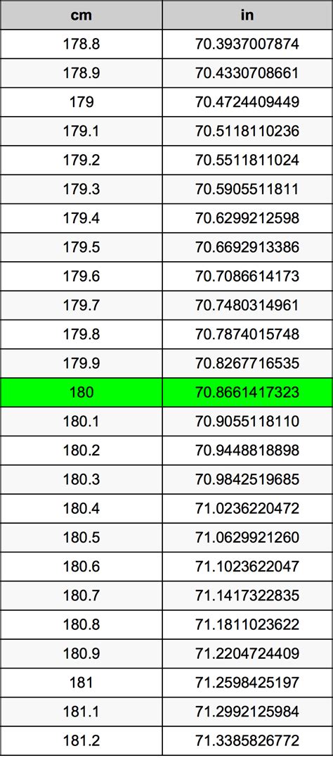 Quick Inch Guide: 180 cm Conversion.