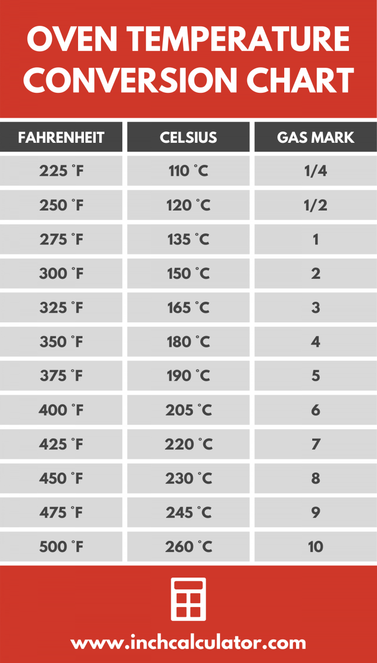 The Ultimate Guide: 180°F to °C Conversion