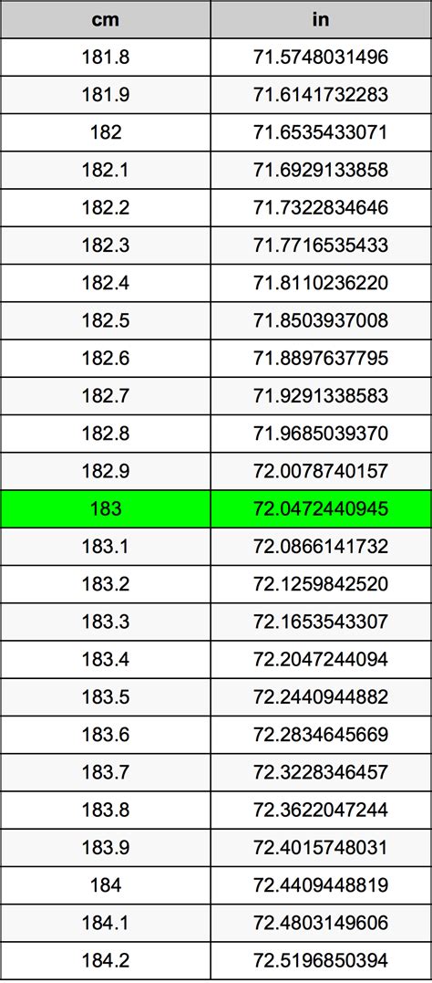 How Tall Is 183 cm?