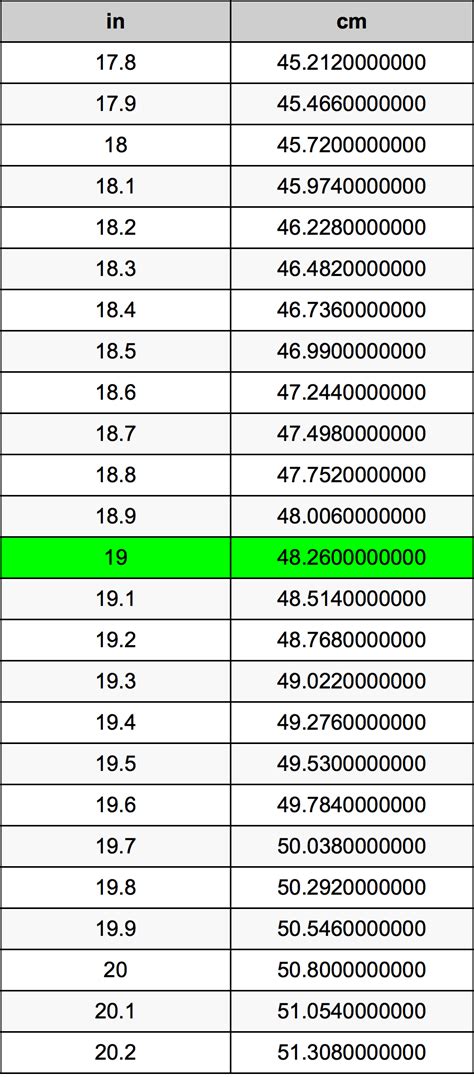 The Exact Length of 19 cm in Inches The Exact Length of 19 cm in Inches