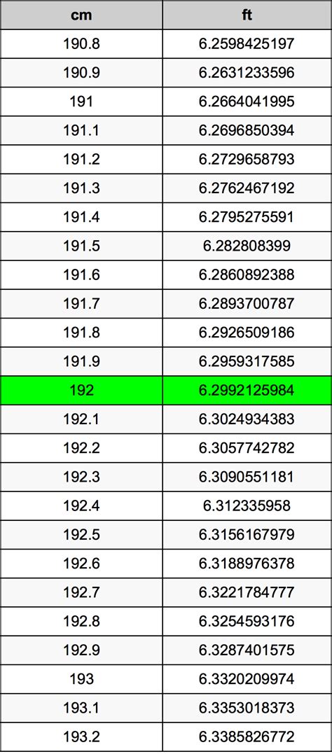 Convert 192 cm to Feet Instantly