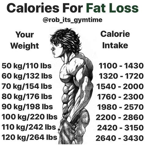 5 Quick Tips for 198 lbs to kg Conversion 5 Quick Tips for 198 lbs to kg Conversion