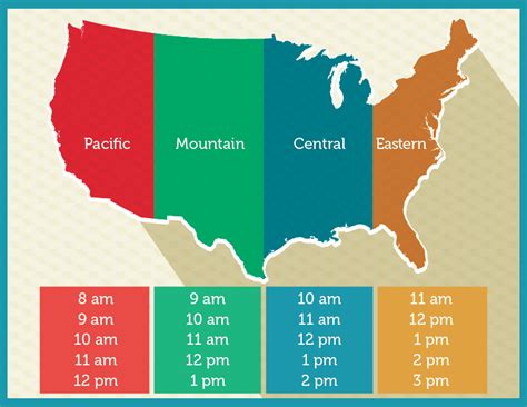 The Ultimate Guide: 1 pm EST to Pacific