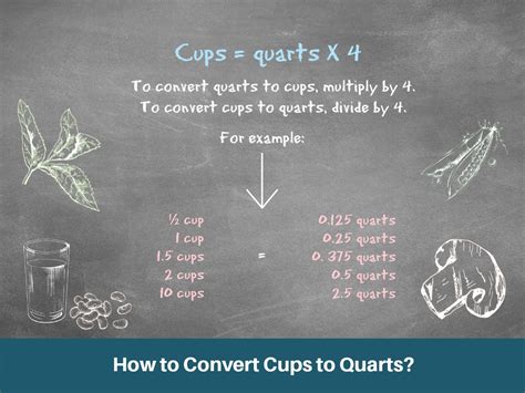 5 Ways to Convert 2 Quarts to Cups