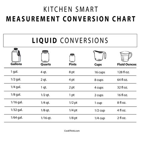 2 Quarts: How Many Ounces?